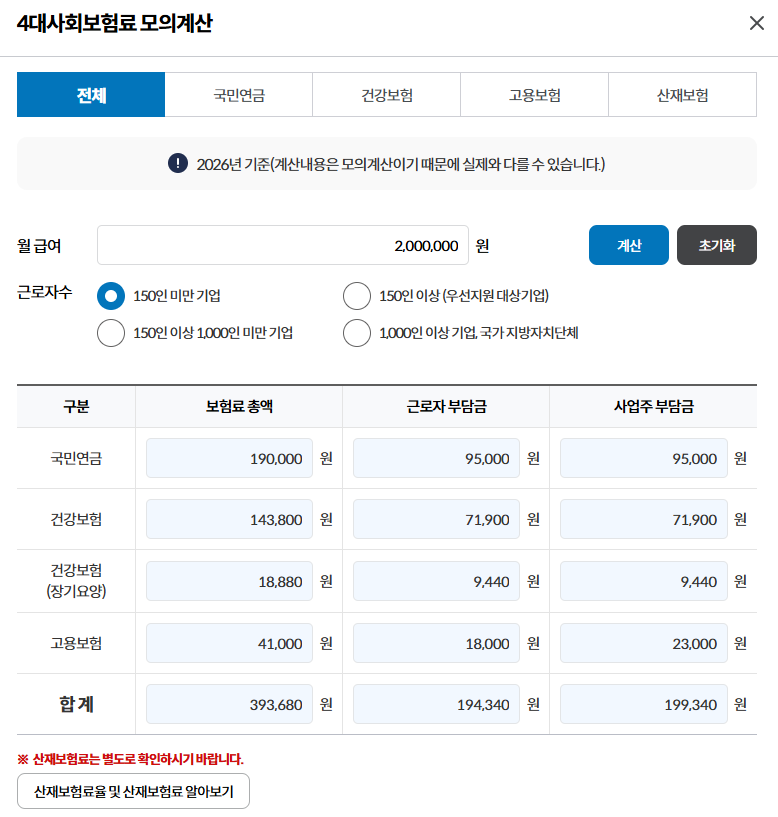 4대사회보험 정보연계센터의 4대사회보험료 모의계산 화면. 월급여 2,000,000원 입력 시 국민연금 근로자 부담금 95,000원, 고용보험 18,000원으로 계산돼 있다.
